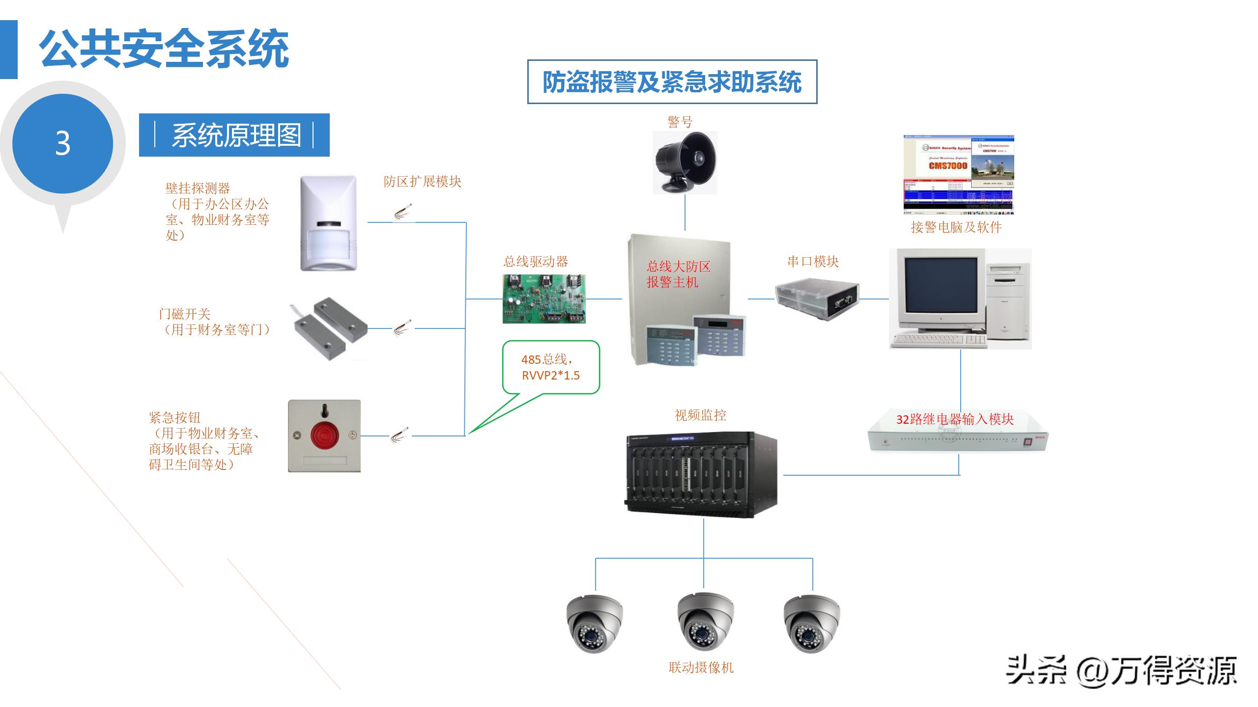 商业综合体弱电工程设计方案,商业综合体智能化弱电调研报告