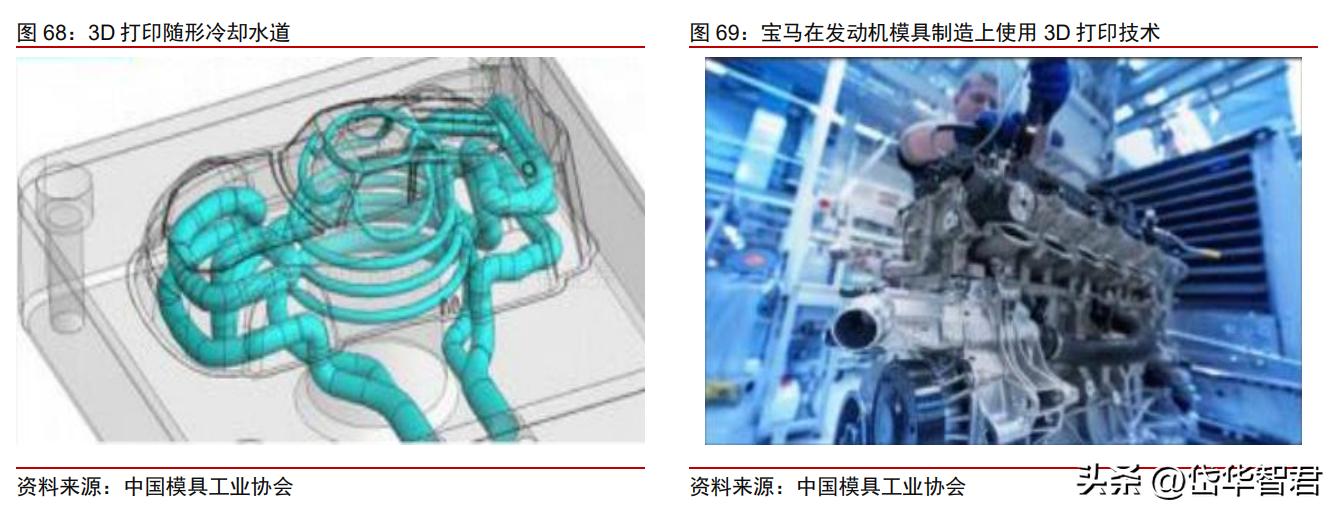 3d打印一个正在崛起的新兴行业,3d打印的未来发展趋势和前景