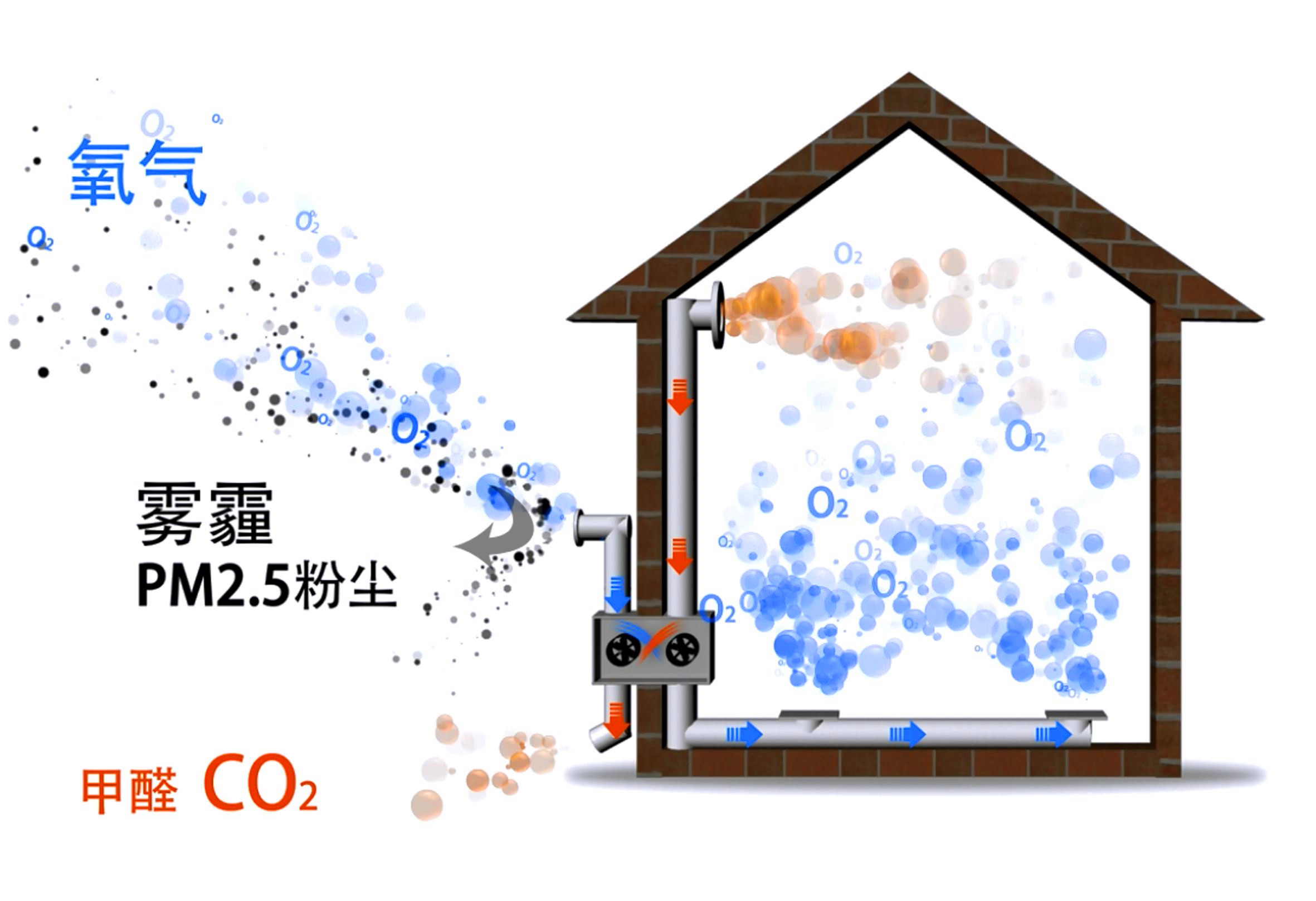 安装新风系统和空调注意什么,安装新风的作用