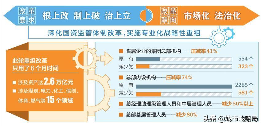 山西国企利润怎么样,山西省属国企利润排名