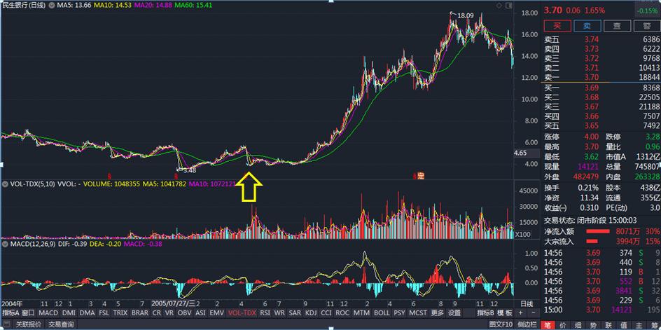 缠论教你炒股37课股海修禅,缠中说禅缠论108课教你炒股票