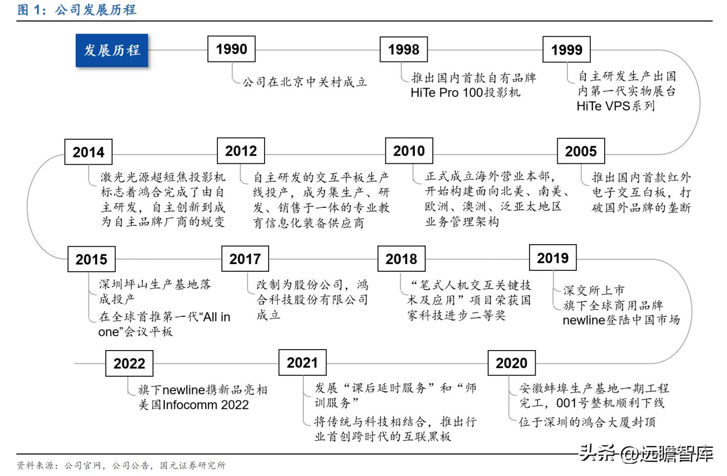 教育数字化鸿合科技实力演绎未来,鸿合科技教育信息化