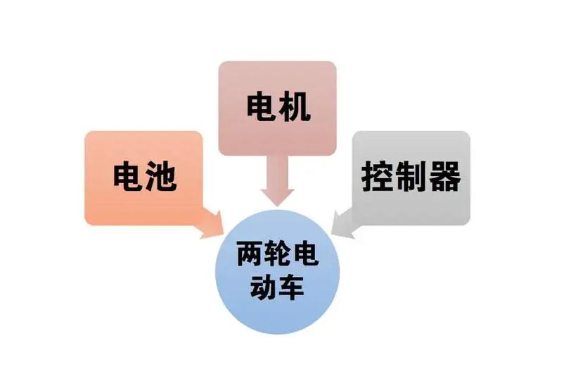 电动车最靠谱的三大件品牌,什么牌子电动车质量最好跑得远