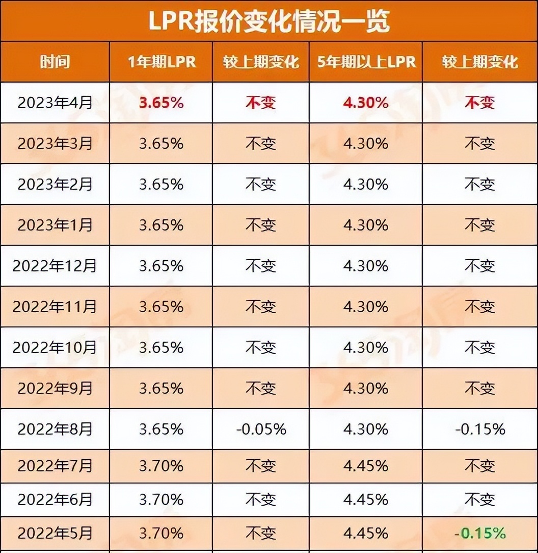 西安房贷款利率最新调整公告,西安各银行最新首套商贷利率