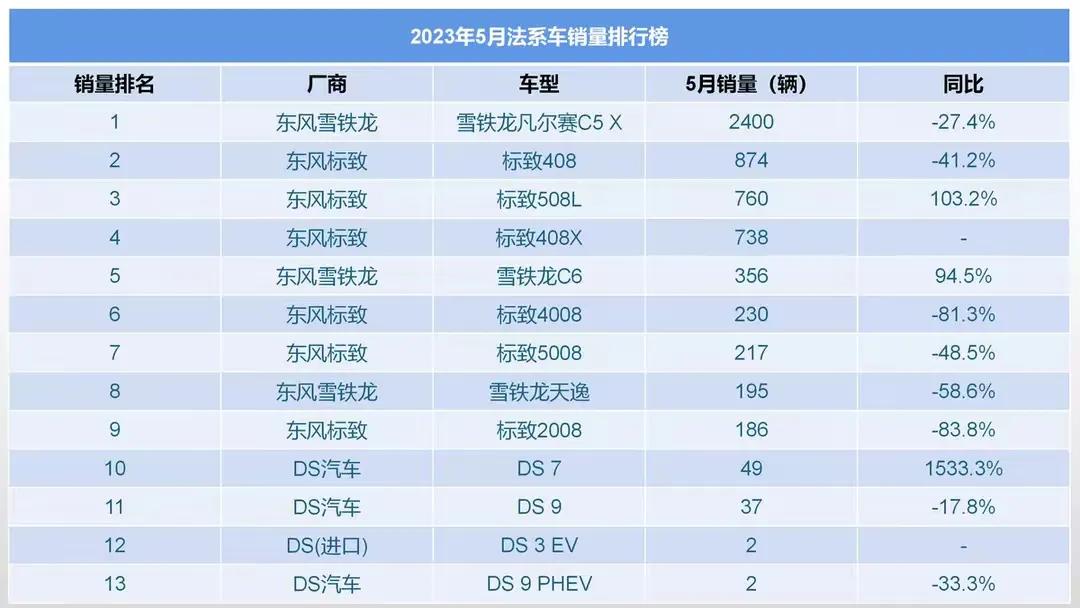 法系车销量最新消息,法系车销量跌至谷底