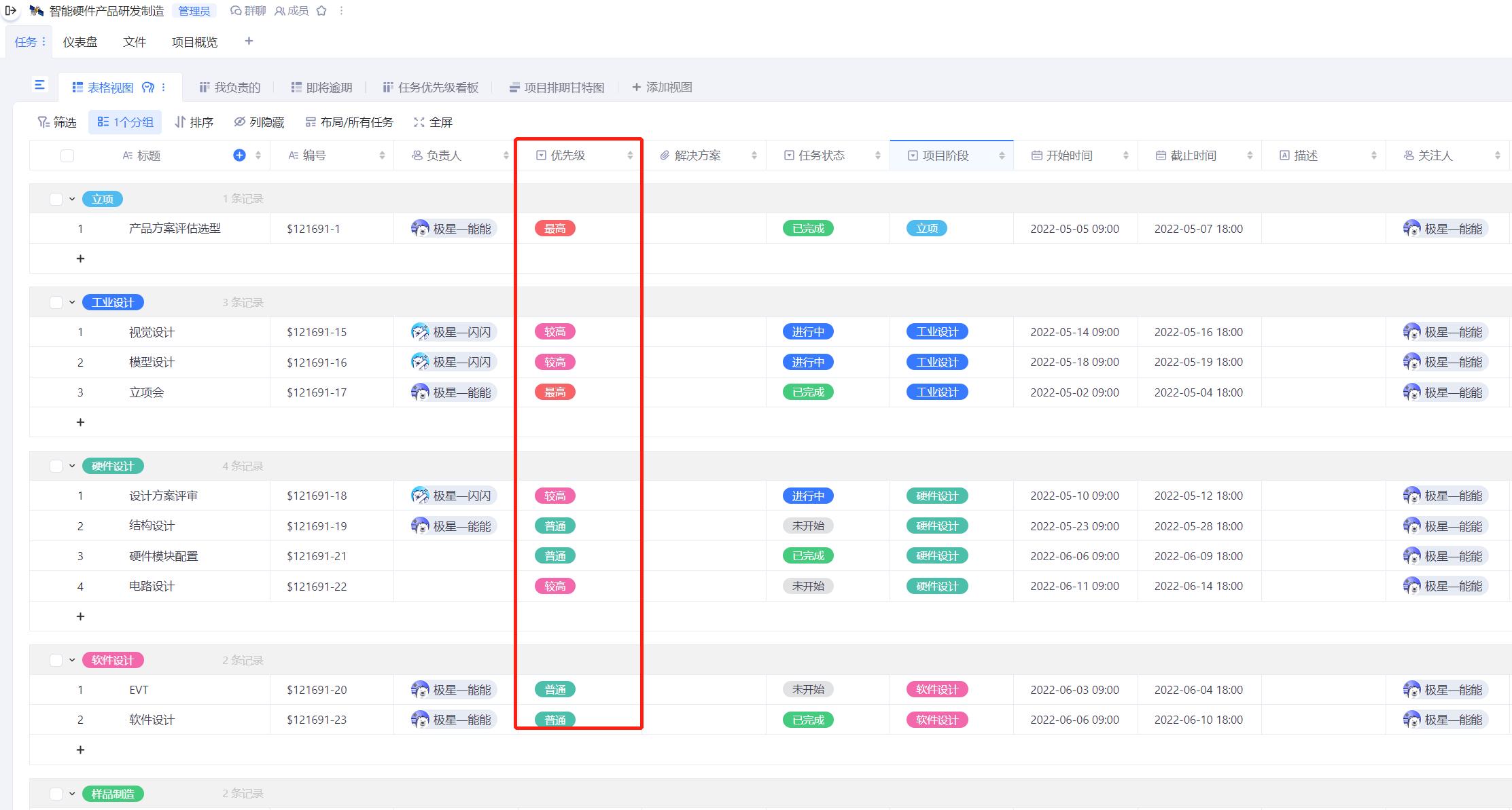 如何提高团队绩效,如何提高团队业绩