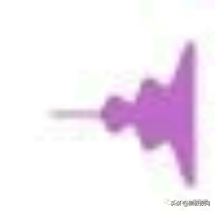 scratch编程等级考试四级题,scratch编程等级考试在哪里报名