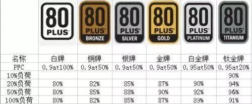 如何选购合适的电脑电源,装机指南电源篇如何选购电脑电源