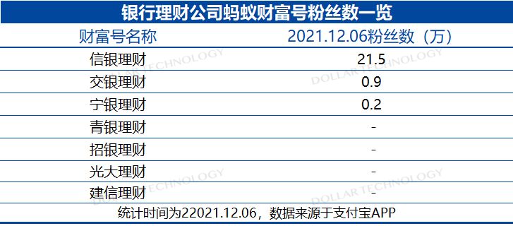 閾惰鐞嗚储涓氬姟鍙戝睍鎬濊矾,閾惰鐞嗚储鍏徃鎬庝箞杞瀷