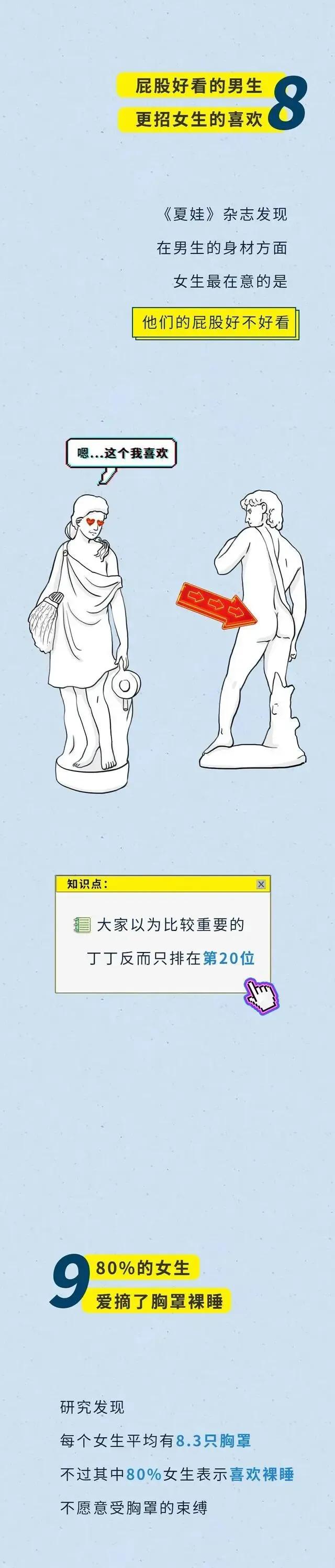 女人身体隐藏着十大秘密,女人必须知道男人的20个生理数据