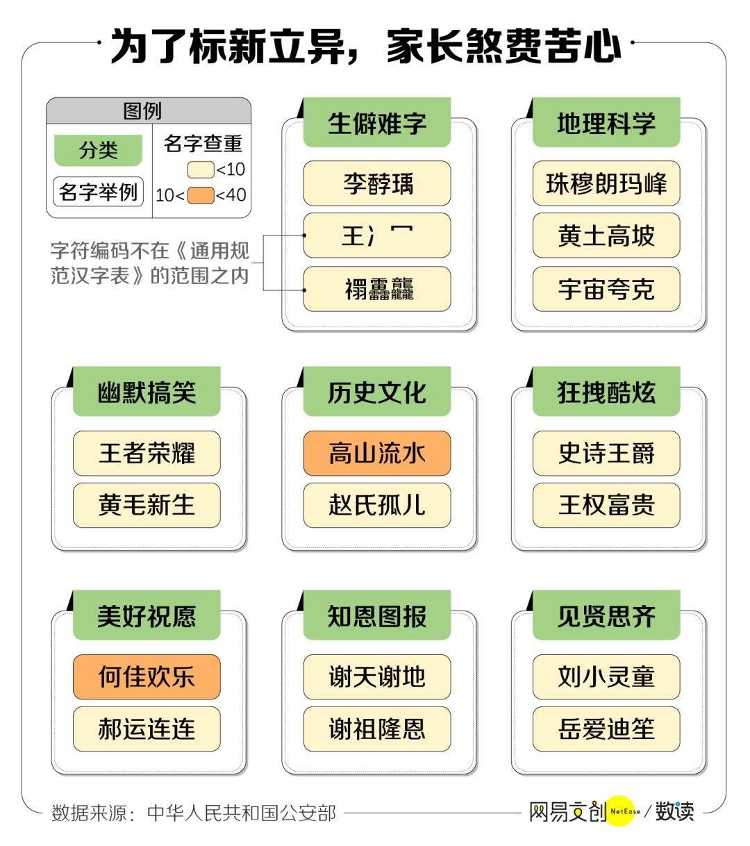 100个经典姓名大全,姓名大全1000个普通名字