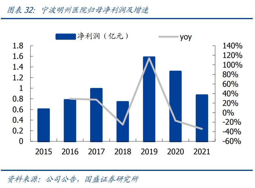 三星医疗股票前景分析,三星医疗利好消息
