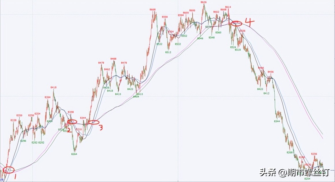 新手交易手法教程,交易体系入门到精通