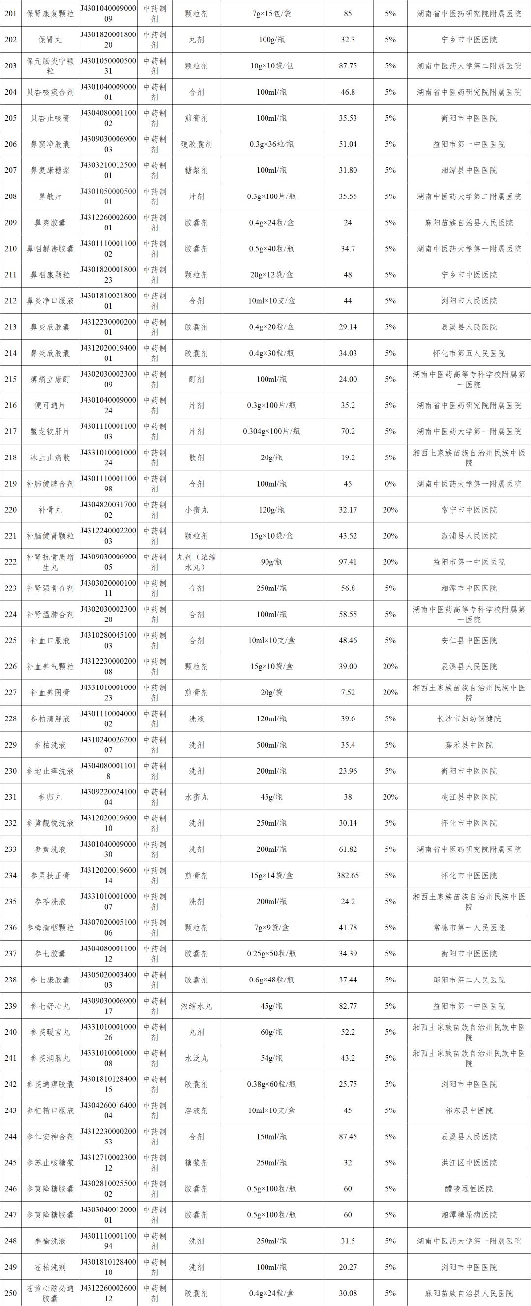 新增148个医保药品,最新四十多种药品纳入医保