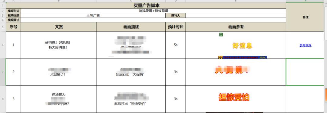 送给优化师的升职加薪指南:如何从0到1制定项目整体买量策略?