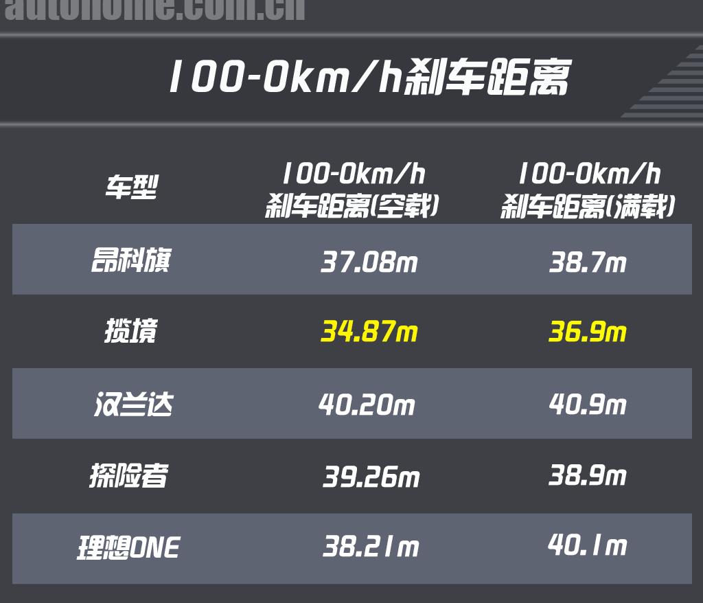 35万左右买什么车suv七座,既能越野又能家用的suv推荐