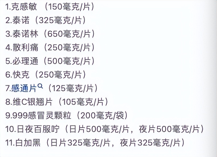 全面放开后囤了感冒/退烧/止疼药?它们的服药禁忌,你必须知道