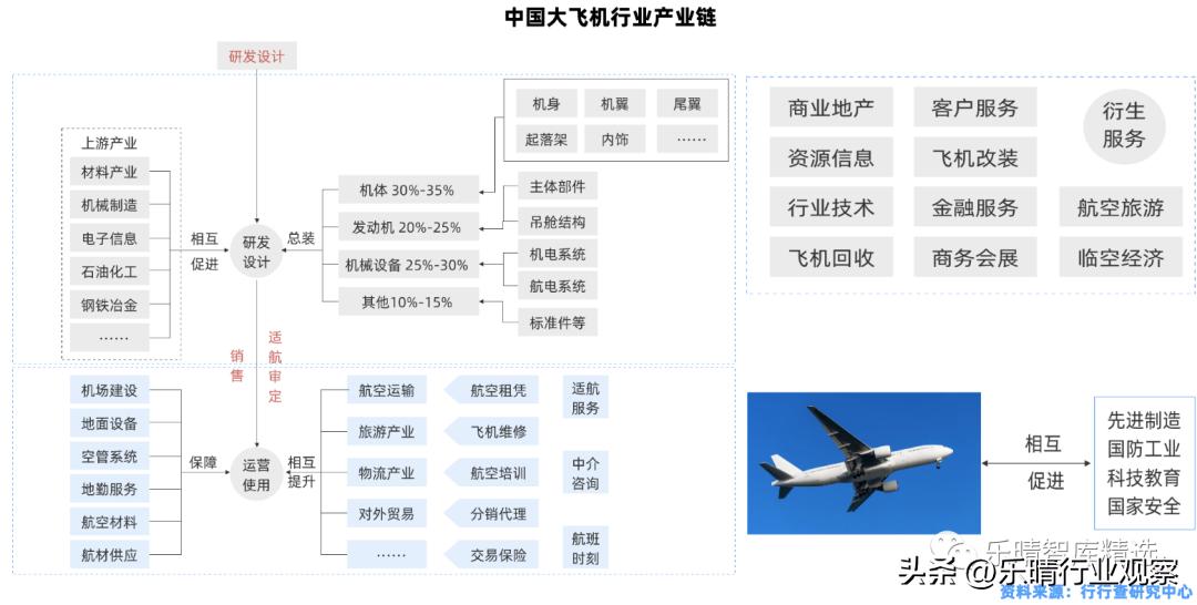 c919国产大飞机产业链,国产大飞机c919如何撬动万亿蓝海