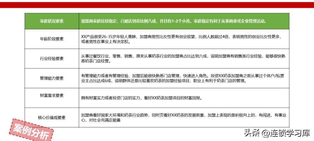 2023连锁店加盟项目排行榜,连锁加盟项目招商免费