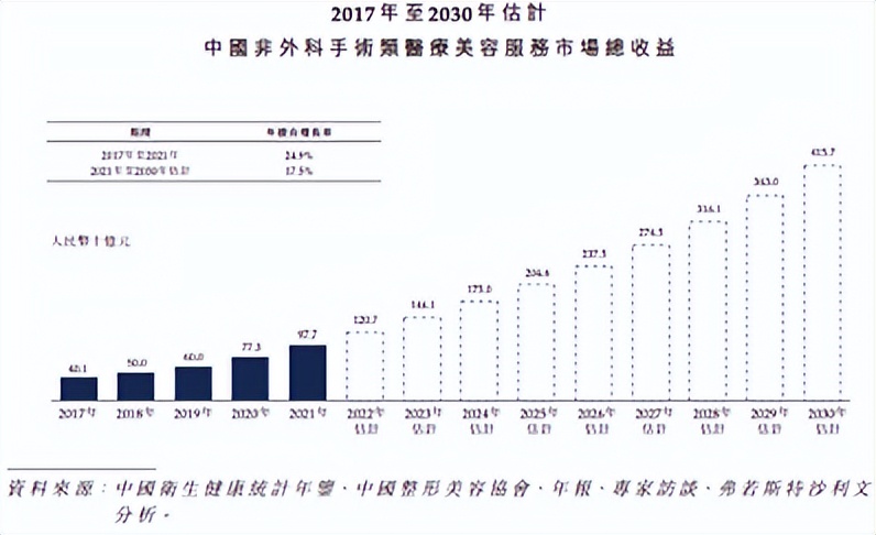 美丽田园美容院经营模式,美丽田园美容有效果吗