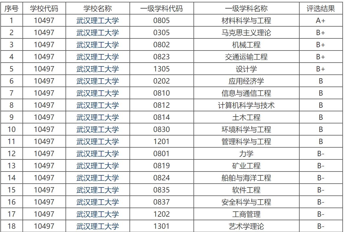 张之洞督鄂近20年，曾经一手创办的湖北工艺学堂，现在怎么样了？