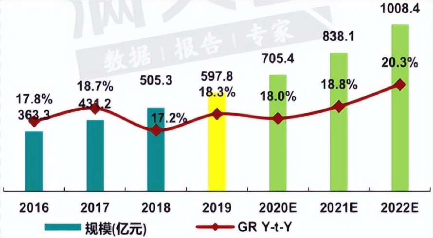 中国的mems产业布局,中国mems代工生产线