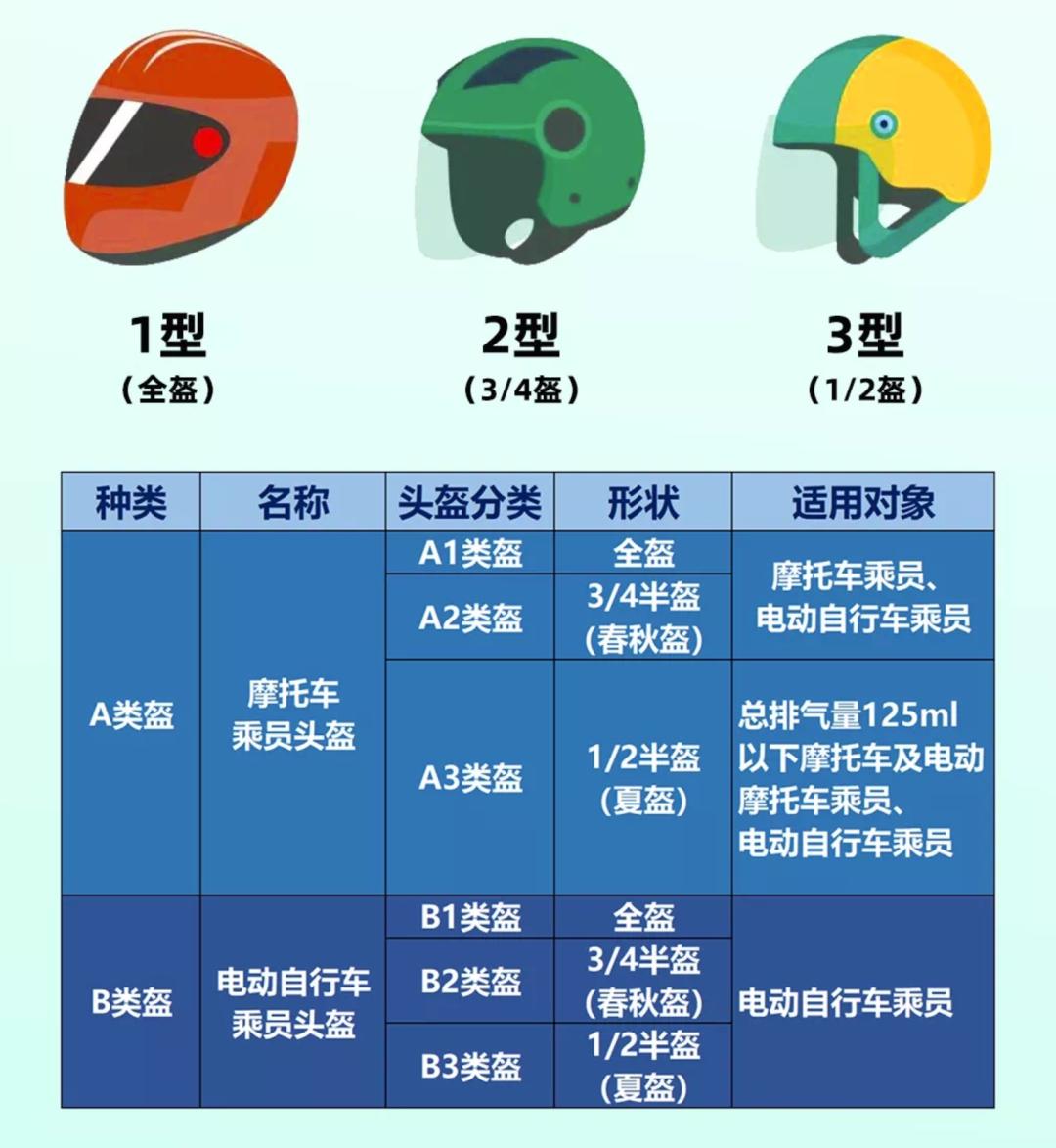 女子骑车扶帽头部着地身亡！7月电动车头盔“新国标”有哪些门道儿？