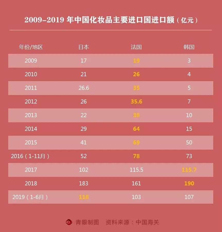 韩妆败走中国市场,韩妆品牌败走中国