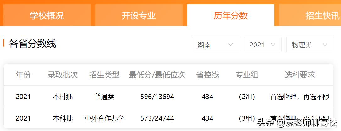 安徽大学和南昌大学会计学哪个好,安徽大学和南昌大学哪个好考研