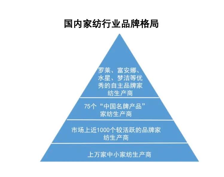 品牌咨询和品牌策划,品牌咨询与策划