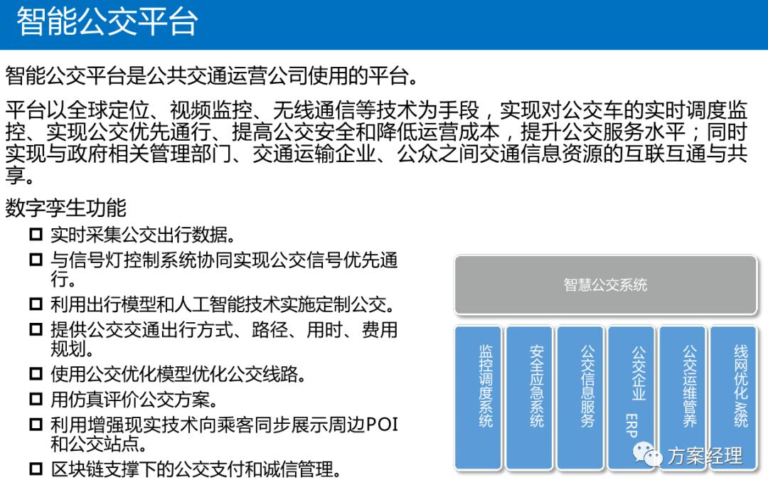 数字孪生可视化架构设计,数字孪生平台技术架构