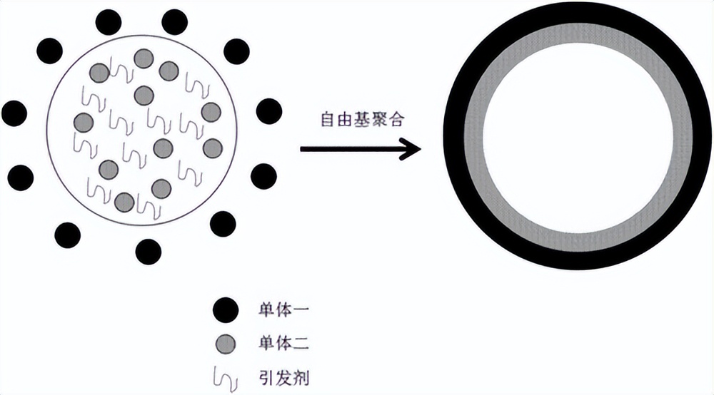 纤维素基水凝胶,纤维素水凝胶