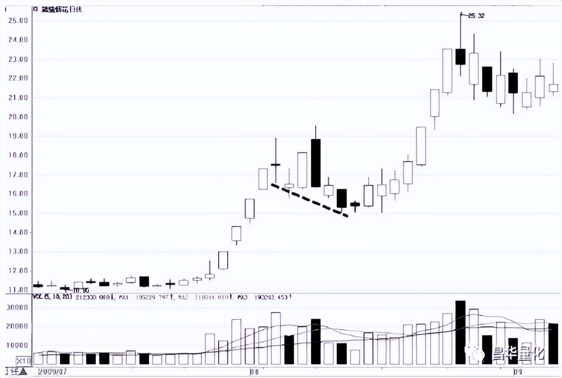 股票主力行为分析方法有哪些,通过成交量看主力行为