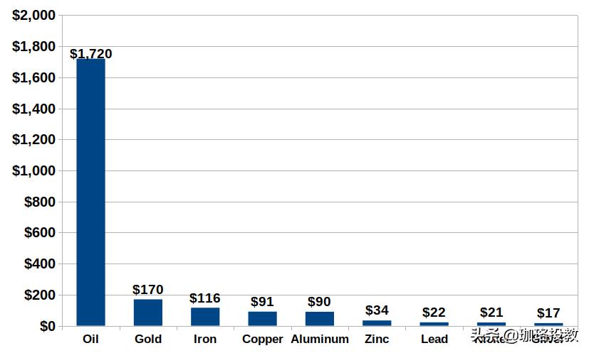 美元崩溃黄金会涨吗,今年美元崩溃对黄金有影响吗