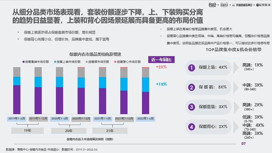 什么时候开始流行保暖内衣的,天气冷要穿哪款保暖内衣最保暖呢