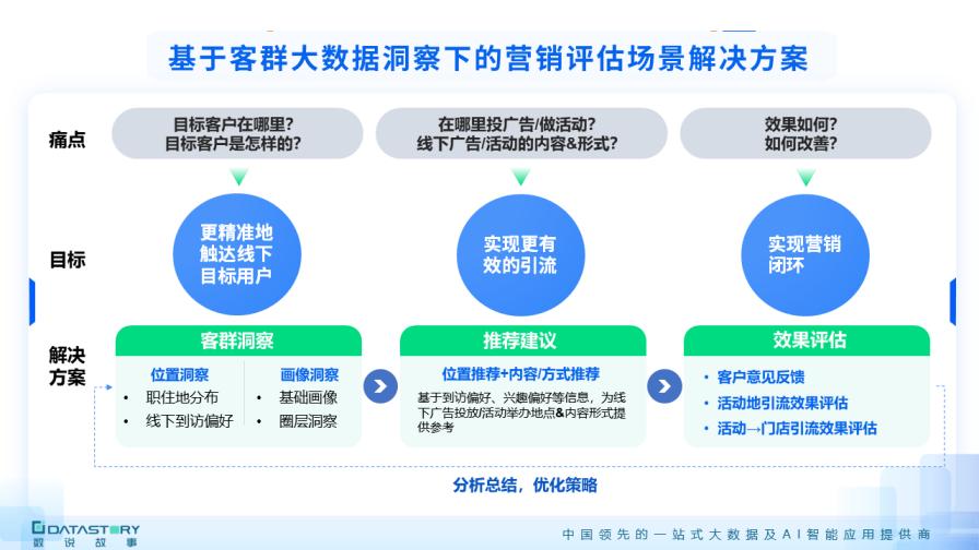 数说故事车企数字化渠道管理创新方法——精准进行消费者洞察