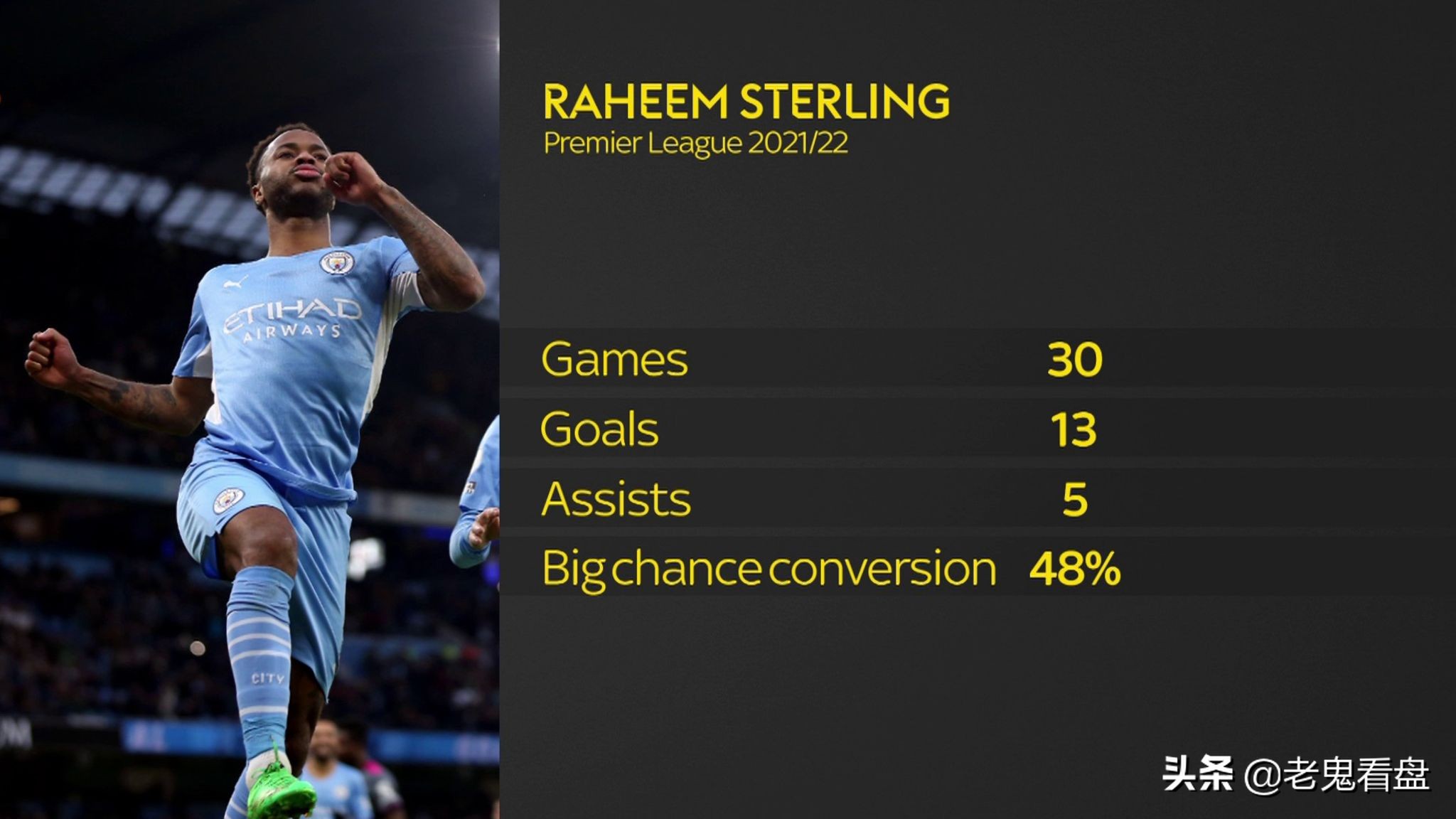 切尔西签下斯特林,切尔西签下德比郡