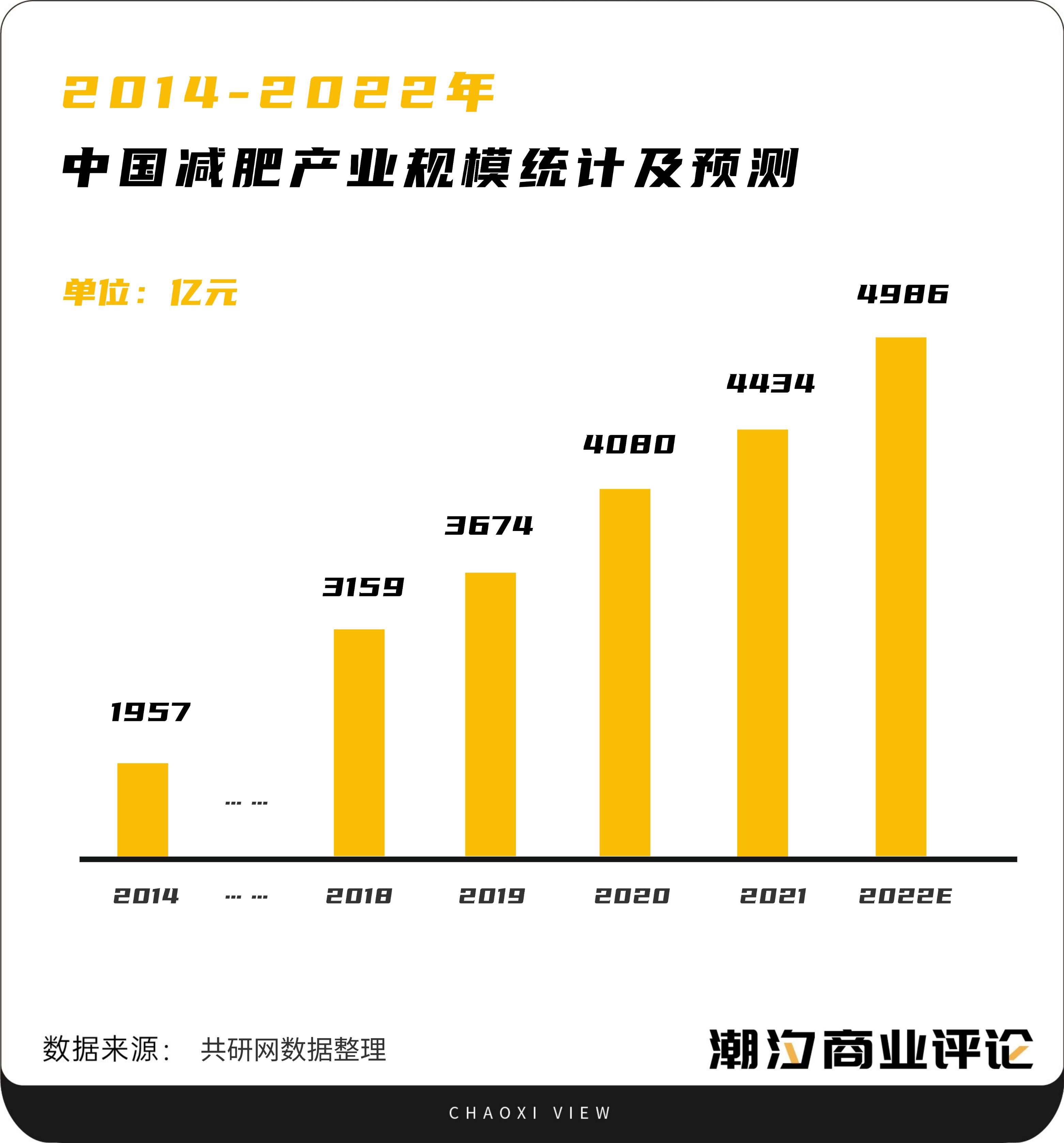 现在有谁在减肥,2023为什么有好多人减肥