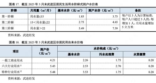 江苏武进经发集团：2022年获补助8.45亿文旅业务毛利润-2.03亿元