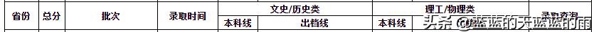 2022福建高考投档线公布,2022年福建高考投档线