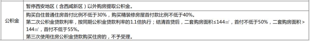 “五一”后西安7盘上线登记，这份最强攻略建议收藏