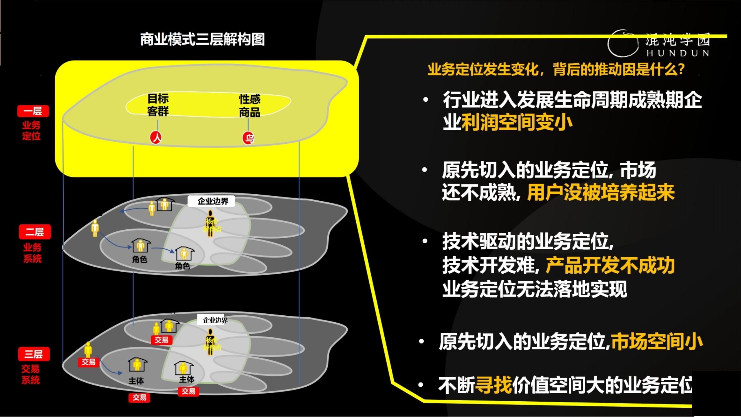 「大咖亲授」价值千万的商业模式设计（完整版95页，建议收藏）