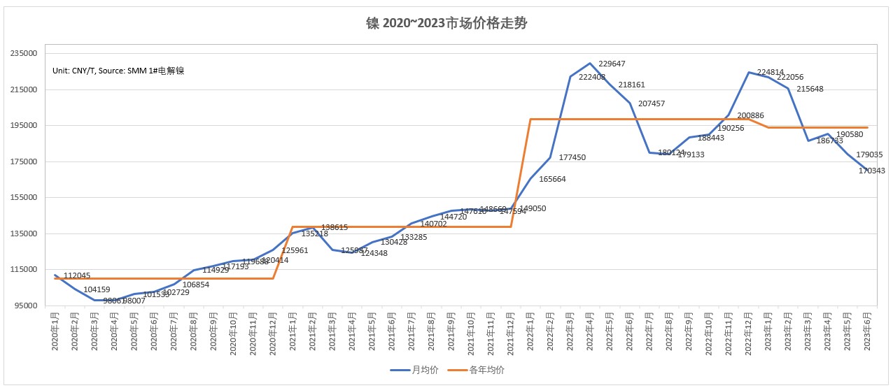 2024年原材料市场分析,2023年12月份化工原材料价格