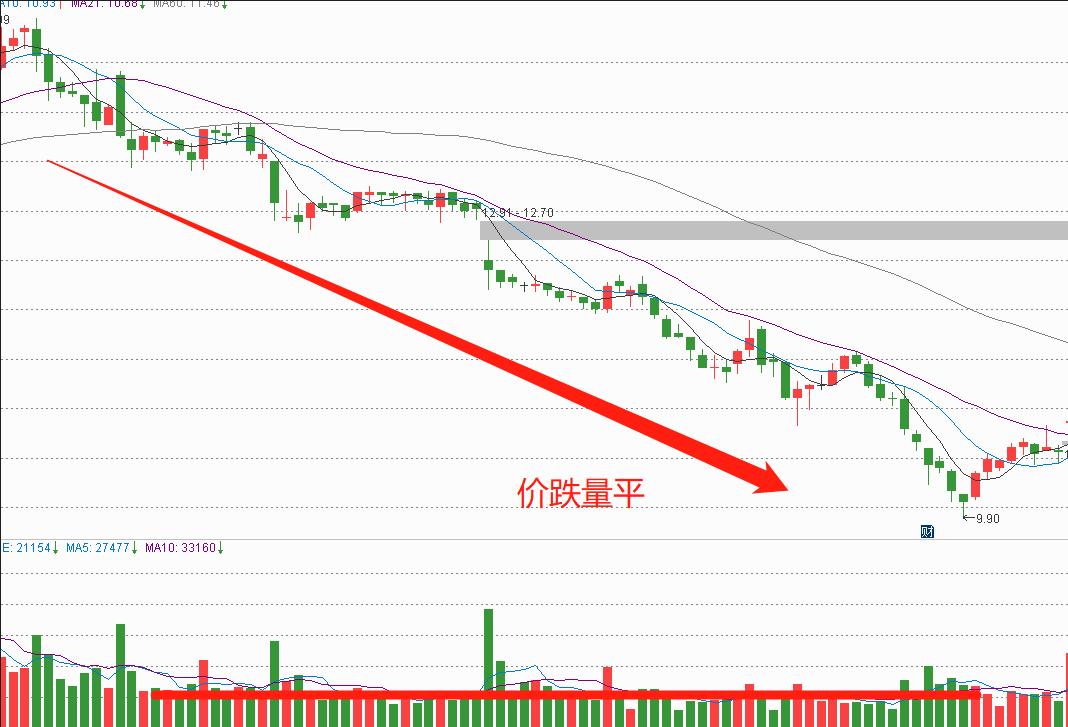 炒股必看各行业,炒股必看的几个数据图