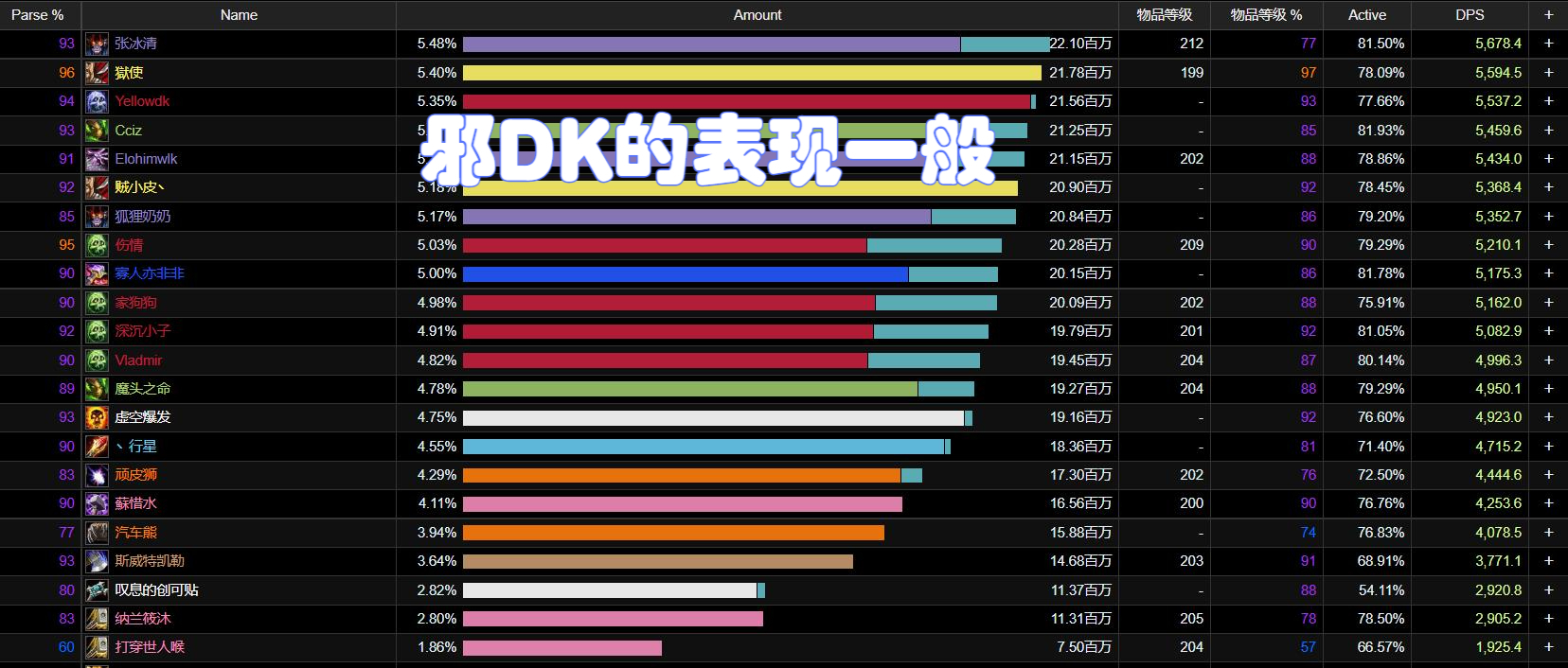 魔兽wlk团本职业配置,魔兽wlk团队框架怎么调