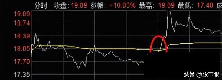 a股黄金战法大全,a股黄金选股公式
