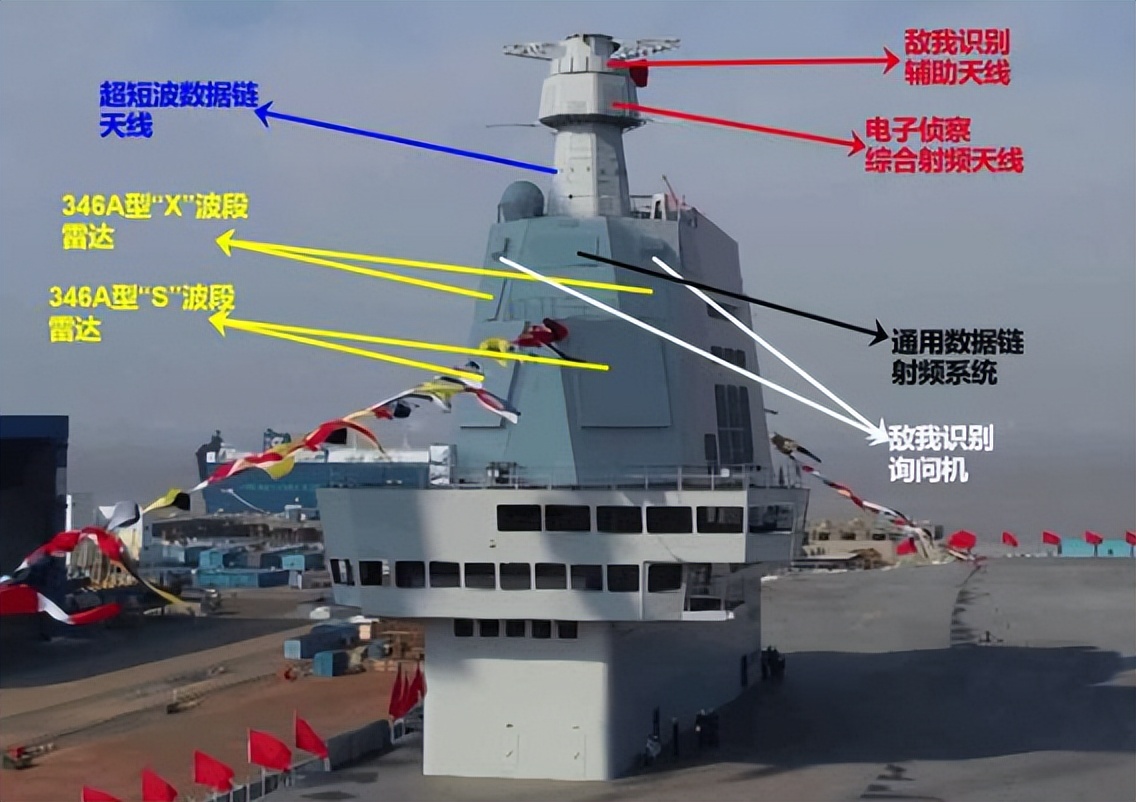 福建大型相控阵雷达,福建舰作战能力与美国航母对比