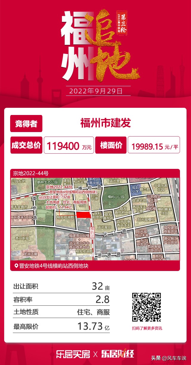 福州高新区第五场土拍,福州土拍黑马