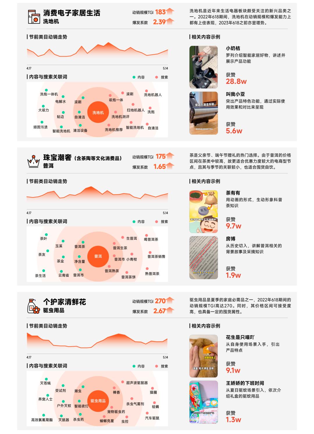 抖音卖货营销案例,618抖音营销方案怎么写