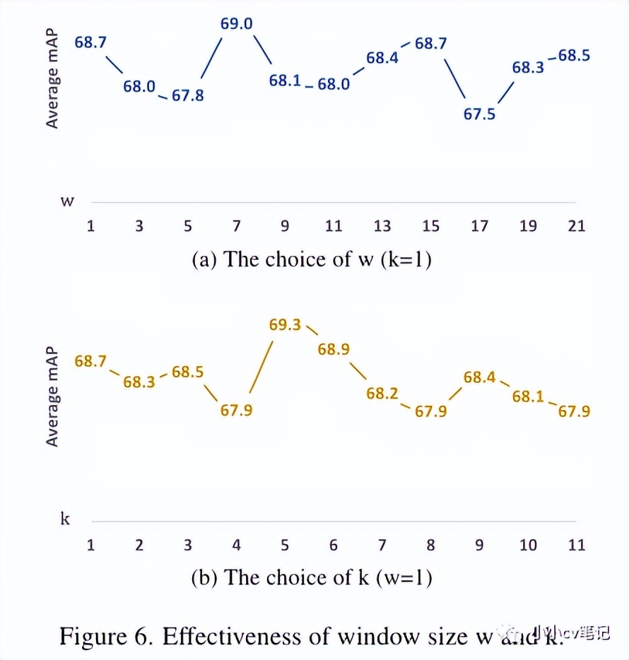 cvpr2023现场,cvpr2023异常检测